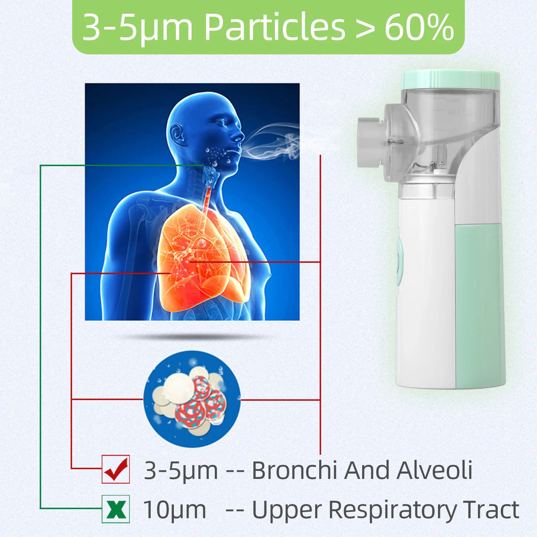Mini Inalador Portátil, Nebulizador Silencioso, Ultrassônico - Morena Variedades